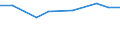 Statistische Systematik der Wirtschaftszweige in der Europäischen Gemeinschaft (NACE Rev. 2): Informations- und Kommunikationstechnologie / Geopolitische Meldeeinheit: Finnland