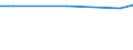 Statistische Systematik der Wirtschaftszweige in der Europäischen Gemeinschaft (NACE Rev. 2): Informations- und Kommunikationstechnologie / Geopolitische Meldeeinheit: Schweden