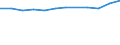 Statistische Systematik der Wirtschaftszweige in der Europäischen Gemeinschaft (NACE Rev. 2): Informations- und Kommunikationstechnologie / Geopolitische Meldeeinheit: Norwegen