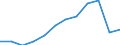 Statistische Systematik der Wirtschaftszweige in der Europäischen Gemeinschaft (NACE Rev. 2): IKT - Herstellung / Geopolitische Meldeeinheit: Bulgarien