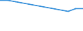 Statistische Systematik der Wirtschaftszweige in der Europäischen Gemeinschaft (NACE Rev. 2): IKT - Herstellung / Geopolitische Meldeeinheit: Dänemark