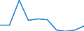 Statistische Systematik der Wirtschaftszweige in der Europäischen Gemeinschaft (NACE Rev. 2): IKT - Herstellung / Geopolitische Meldeeinheit: Estland