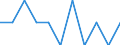 Statistische Systematik der Wirtschaftszweige in der Europäischen Gemeinschaft (NACE Rev. 2): IKT - Herstellung / Geopolitische Meldeeinheit: Griechenland