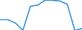 Statistische Systematik der Wirtschaftszweige in der Europäischen Gemeinschaft (NACE Rev. 2): IKT - Herstellung / Geopolitische Meldeeinheit: Kroatien