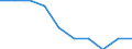 Statistische Systematik der Wirtschaftszweige in der Europäischen Gemeinschaft (NACE Rev. 2): IKT - Herstellung / Geopolitische Meldeeinheit: Italien