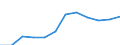 Statistical classification of economic activities in the European Community (NACE Rev. 2): ICT manufacturing / Geopolitical entity (reporting): Latvia