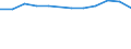 Statistische Systematik der Wirtschaftszweige in der Europäischen Gemeinschaft (NACE Rev. 2): IKT - Herstellung / Geopolitische Meldeeinheit: Österreich