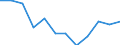 Statistical classification of economic activities in the European Community (NACE Rev. 2): ICT manufacturing / Geopolitical entity (reporting): Poland