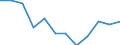 Statistische Systematik der Wirtschaftszweige in der Europäischen Gemeinschaft (NACE Rev. 2): IKT - Herstellung / Geopolitische Meldeeinheit: Polen