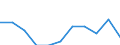 Statistische Systematik der Wirtschaftszweige in der Europäischen Gemeinschaft (NACE Rev. 2): IKT - Herstellung / Geopolitische Meldeeinheit: Slowenien