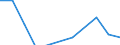 Statistische Systematik der Wirtschaftszweige in der Europäischen Gemeinschaft (NACE Rev. 2): IKT - Herstellung / Geopolitische Meldeeinheit: Finnland