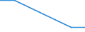 Statistische Systematik der Wirtschaftszweige in der Europäischen Gemeinschaft (NACE Rev. 2): IKT - Herstellung / Geopolitische Meldeeinheit: Schweden