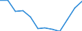Statistical classification of economic activities in the European Community (NACE Rev. 2): ICT services / Geopolitical entity (reporting): Belgium