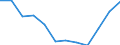 Statistische Systematik der Wirtschaftszweige in der Europäischen Gemeinschaft (NACE Rev. 2): IKT - Dienstleistungen / Geopolitische Meldeeinheit: Belgien