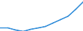 Statistische Systematik der Wirtschaftszweige in der Europäischen Gemeinschaft (NACE Rev. 2): IKT - Dienstleistungen / Geopolitische Meldeeinheit: Bulgarien