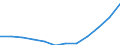 Statistical classification of economic activities in the European Community (NACE Rev. 2): ICT services / Geopolitical entity (reporting): Czechia