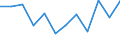 Statistical classification of economic activities in the European Community (NACE Rev. 2): ICT services / Geopolitical entity (reporting): Denmark
