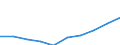 Statistische Systematik der Wirtschaftszweige in der Europäischen Gemeinschaft (NACE Rev. 2): IKT - Dienstleistungen / Geopolitische Meldeeinheit: Estland