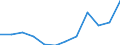 Statistische Systematik der Wirtschaftszweige in der Europäischen Gemeinschaft (NACE Rev. 2): IKT - Dienstleistungen / Geopolitische Meldeeinheit: Frankreich