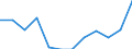 Statistische Systematik der Wirtschaftszweige in der Europäischen Gemeinschaft (NACE Rev. 2): IKT - Dienstleistungen / Geopolitische Meldeeinheit: Italien