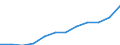 Statistische Systematik der Wirtschaftszweige in der Europäischen Gemeinschaft (NACE Rev. 2): IKT - Dienstleistungen / Geopolitische Meldeeinheit: Zypern