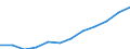 Statistische Systematik der Wirtschaftszweige in der Europäischen Gemeinschaft (NACE Rev. 2): IKT - Dienstleistungen / Geopolitische Meldeeinheit: Lettland