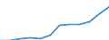 Statistical classification of economic activities in the European Community (NACE Rev. 2): ICT services / Geopolitical entity (reporting): Lithuania