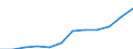 Statistische Systematik der Wirtschaftszweige in der Europäischen Gemeinschaft (NACE Rev. 2): IKT - Dienstleistungen / Geopolitische Meldeeinheit: Litauen