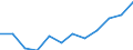 Statistical classification of economic activities in the European Community (NACE Rev. 2): ICT services / Geopolitical entity (reporting): Hungary