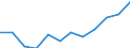 Statistische Systematik der Wirtschaftszweige in der Europäischen Gemeinschaft (NACE Rev. 2): IKT - Dienstleistungen / Geopolitische Meldeeinheit: Ungarn