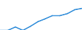 Statistische Systematik der Wirtschaftszweige in der Europäischen Gemeinschaft (NACE Rev. 2): IKT - Dienstleistungen / Geopolitische Meldeeinheit: Österreich