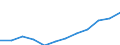 Statistical classification of economic activities in the European Community (NACE Rev. 2): ICT services / Geopolitical entity (reporting): Poland