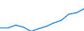 Statistische Systematik der Wirtschaftszweige in der Europäischen Gemeinschaft (NACE Rev. 2): IKT - Dienstleistungen / Geopolitische Meldeeinheit: Polen