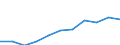 Statistische Systematik der Wirtschaftszweige in der Europäischen Gemeinschaft (NACE Rev. 2): IKT - Dienstleistungen / Geopolitische Meldeeinheit: Rumänien