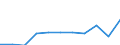 Statistische Systematik der Wirtschaftszweige in der Europäischen Gemeinschaft (NACE Rev. 2): IKT - Dienstleistungen / Geopolitische Meldeeinheit: Slowenien