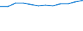 Statistische Systematik der Wirtschaftszweige in der Europäischen Gemeinschaft (NACE Rev. 2): IKT - Dienstleistungen / Geopolitische Meldeeinheit: Slowakei