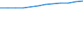 Statistische Systematik der Wirtschaftszweige in der Europäischen Gemeinschaft (NACE Rev. 2): IKT - Dienstleistungen / Geopolitische Meldeeinheit: Finnland