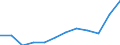 Statistische Systematik der Wirtschaftszweige in der Europäischen Gemeinschaft (NACE Rev. 2): IKT - Dienstleistungen / Geopolitische Meldeeinheit: Norwegen