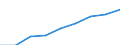 Statistische Systematik der Wirtschaftszweige in der Europäischen Gemeinschaft (NACE Rev. 2): IKT - Dienstleistungen / Geopolitische Meldeeinheit: United Kingdom