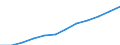 Statistische Systematik der Wirtschaftszweige in der Europäischen Gemeinschaft (NACE Rev. 2): Informations- und Kommunikationstechnologie / Geopolitische Meldeeinheit: Bulgarien