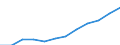 Statistische Systematik der Wirtschaftszweige in der Europäischen Gemeinschaft (NACE Rev. 2): Informations- und Kommunikationstechnologie / Geopolitische Meldeeinheit: Tschechien