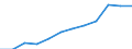 Statistische Systematik der Wirtschaftszweige in der Europäischen Gemeinschaft (NACE Rev. 2): Informations- und Kommunikationstechnologie / Geopolitische Meldeeinheit: Deutschland