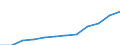 Statistische Systematik der Wirtschaftszweige in der Europäischen Gemeinschaft (NACE Rev. 2): Informations- und Kommunikationstechnologie / Geopolitische Meldeeinheit: Estland