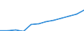 Statistische Systematik der Wirtschaftszweige in der Europäischen Gemeinschaft (NACE Rev. 2): Informations- und Kommunikationstechnologie / Geopolitische Meldeeinheit: Kroatien