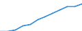 Statistische Systematik der Wirtschaftszweige in der Europäischen Gemeinschaft (NACE Rev. 2): Informations- und Kommunikationstechnologie / Geopolitische Meldeeinheit: Lettland