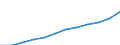 Statistische Systematik der Wirtschaftszweige in der Europäischen Gemeinschaft (NACE Rev. 2): Informations- und Kommunikationstechnologie / Geopolitische Meldeeinheit: Litauen