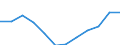 Statistische Systematik der Wirtschaftszweige in der Europäischen Gemeinschaft (NACE Rev. 2): Informations- und Kommunikationstechnologie / Geopolitische Meldeeinheit: Ungarn