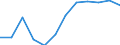 Statistische Systematik der Wirtschaftszweige in der Europäischen Gemeinschaft (NACE Rev. 2): Informations- und Kommunikationstechnologie / Geopolitische Meldeeinheit: Malta