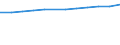 Statistische Systematik der Wirtschaftszweige in der Europäischen Gemeinschaft (NACE Rev. 2): Informations- und Kommunikationstechnologie / Geopolitische Meldeeinheit: Österreich