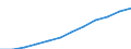 Statistische Systematik der Wirtschaftszweige in der Europäischen Gemeinschaft (NACE Rev. 2): Informations- und Kommunikationstechnologie / Geopolitische Meldeeinheit: Polen